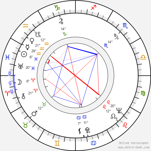 Vasile Nitulescu birth chart, biography, wikipedia 2024, 2025