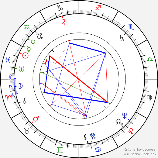 Vasile Nitulescu birth chart, Vasile Nitulescu astro natal horoscope, astrology