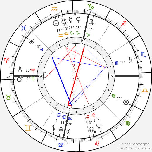 Vincenzo Di Caro birth chart, biography, wikipedia 2023, 2024