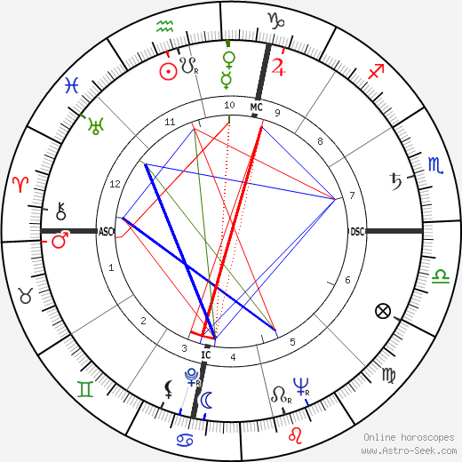 Vincenzo Di Caro birth chart, Vincenzo Di Caro astro natal horoscope, astrology