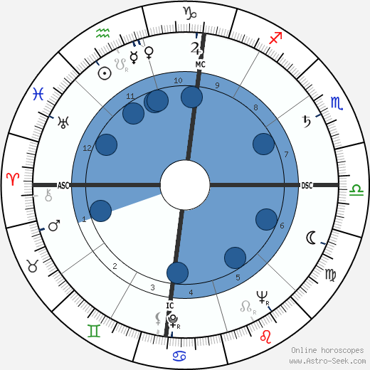 Virginia Johnson wikipedia, biography, birth chart, instagram Virginia Johnson wikipedia, horoscope, astrology, instagram