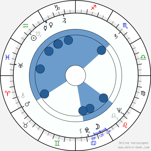 Walker Edmiston horoscope, astrology, sign, zodiac, date of birth, instagram