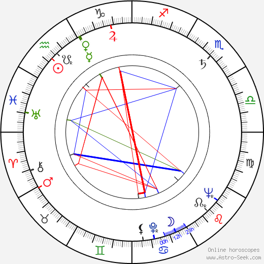 Walker Edmiston birth chart, Walker Edmiston astro natal horoscope, astrology