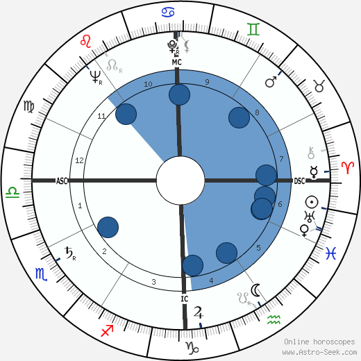 Al Widmar wikipedia, horoscope, astrology, instagram