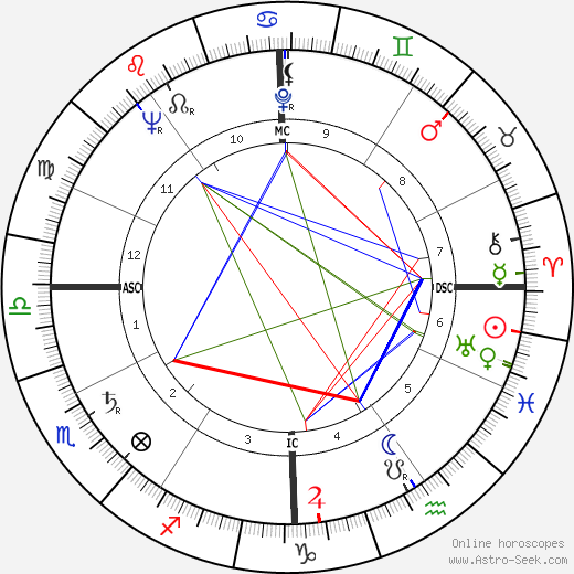 Al Widmar birth chart, Al Widmar astro natal horoscope, astrology