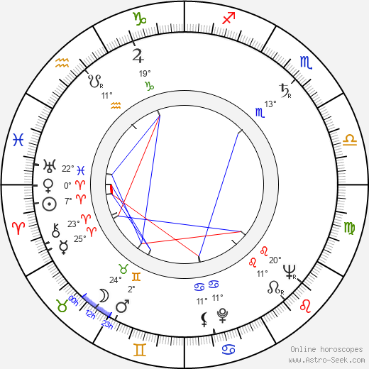 Alberto Grimaldi birth chart, biography, wikipedia 2024, 2025