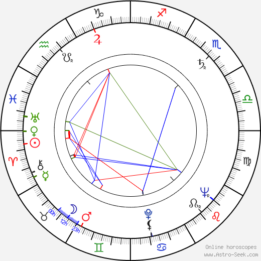 Alberto Grimaldi birth chart, Alberto Grimaldi astro natal horoscope, astrology