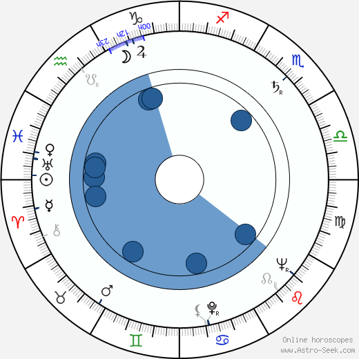Anders Jonason Oroscopo, astrologia, Segno, zodiac, Data di nascita, instagram