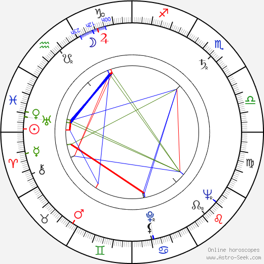 Anders Jonason birth chart, Anders Jonason astro natal horoscope, astrology