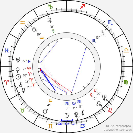 Andrea Bianchi birth chart, biography, wikipedia 2023, 2024