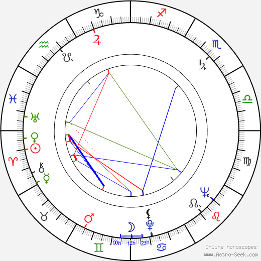 Andrea Bianchi birth chart, Andrea Bianchi astro natal horoscope, astrology