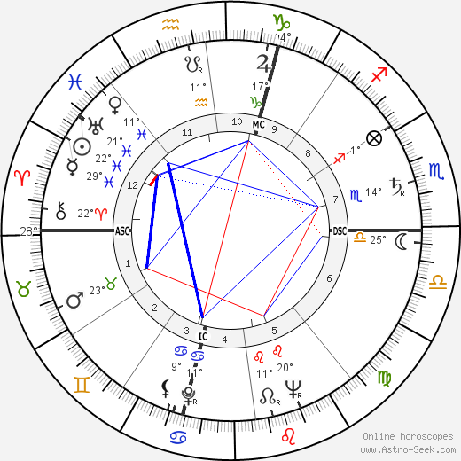 Angelo Conterno birth chart, biography, wikipedia 2023, 2024