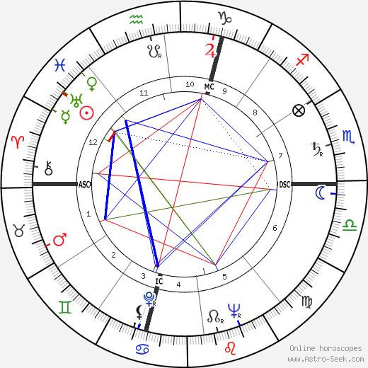 Angelo Conterno birth chart, Angelo Conterno astro natal horoscope, astrology