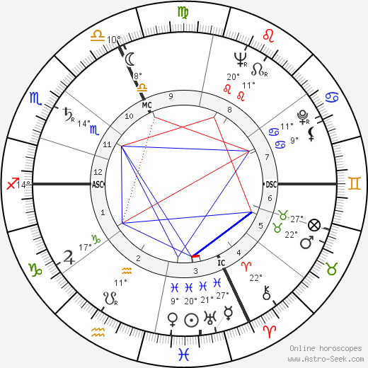 Arlette Donier birth chart, biography, wikipedia 2023, 2024