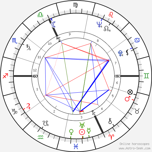 Arlette Donier birth chart, Arlette Donier astro natal horoscope, astrology