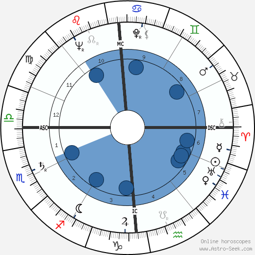Ben Kamihara Oroscopo, astrologia, Segno, zodiac, Data di nascita, instagram
