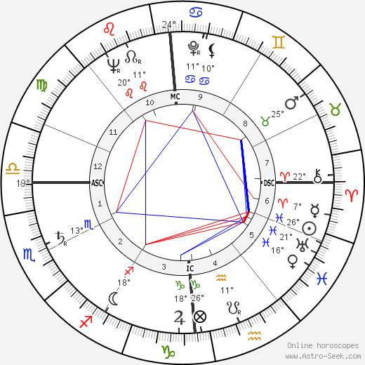 Ben Kamihara birth chart, biography, wikipedia 2024, 2025