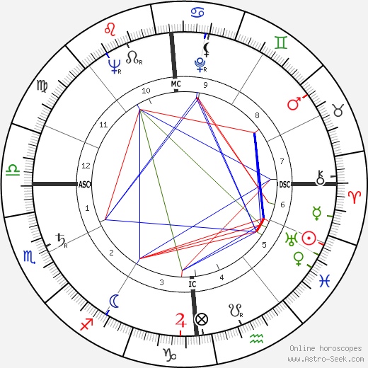 Ben Kamihara birth chart, Ben Kamihara astro natal horoscope, astrology