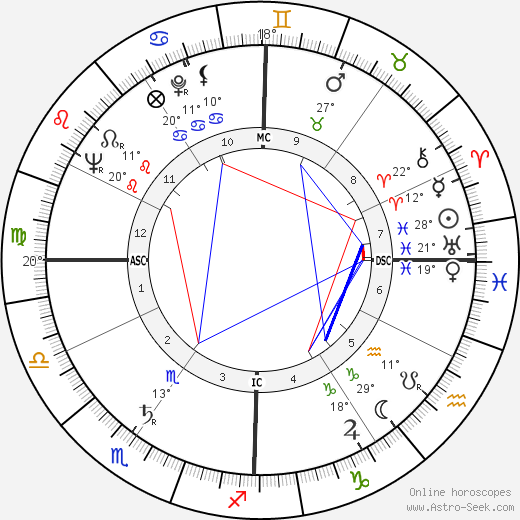 Brent Scowcroft birth chart, biography, wikipedia 2024, 2025