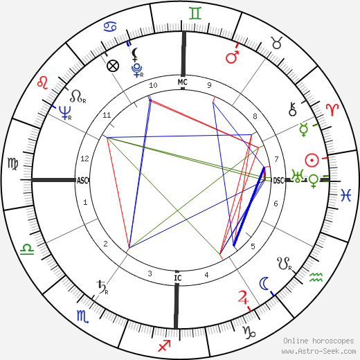 Brent Scowcroft birth chart, Brent Scowcroft astro natal horoscope, astrology