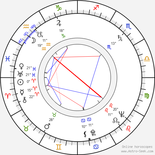Carl-Olof Alm birth chart, biography, wikipedia 2024, 2025