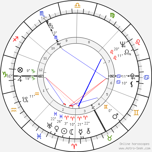 Carlo Nigrisoli birth chart, biography, wikipedia 2023, 2024