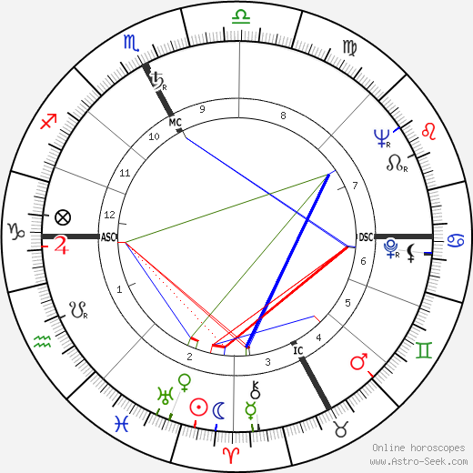 Carlo Nigrisoli birth chart, Carlo Nigrisoli astro natal horoscope, astrology