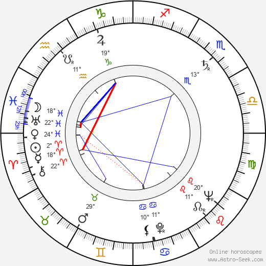 David Watkin birth chart, biography, wikipedia 2024, 2025