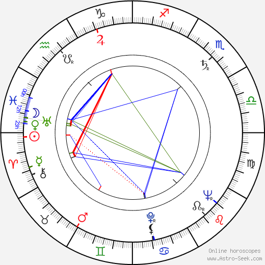 David Watkin birth chart, David Watkin astro natal horoscope, astrology