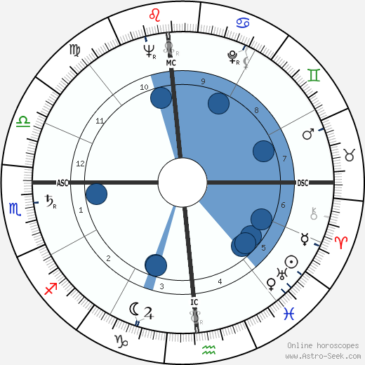 Don Paul wikipedia, horoscope, astrology, instagram