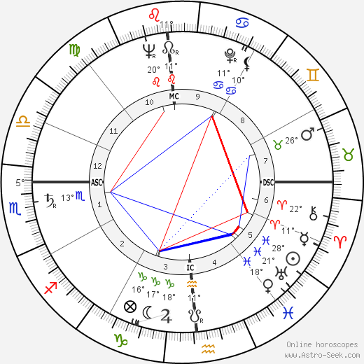 Don Paul birth chart, biography, wikipedia 2023, 2024