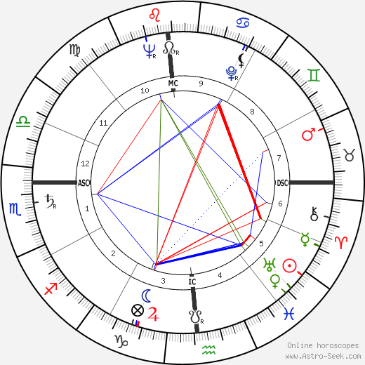 Don Paul birth chart, Don Paul astro natal horoscope, astrology