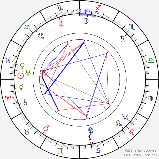 Enrico Medioli birth chart, Enrico Medioli astro natal horoscope, astrology