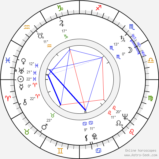 Fernando Birri birth chart, biography, wikipedia 2024, 2025