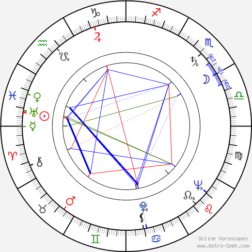 Fernando Birri birth chart, Fernando Birri astro natal horoscope, astrology