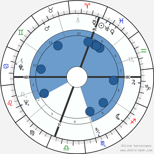 Fosco Becattini wikipedia, horoscope, astrology, instagram