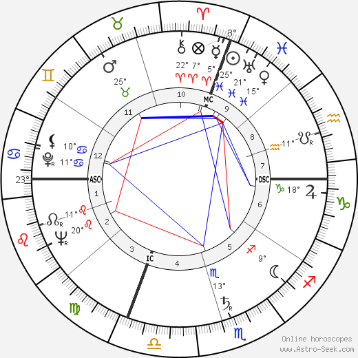 Fosco Becattini birth chart, biography, wikipedia 2023, 2024