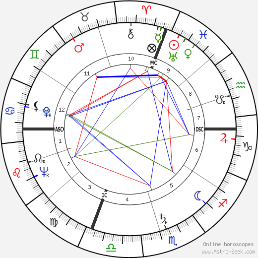Fosco Becattini birth chart, Fosco Becattini astro natal horoscope, astrology