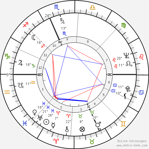 Gabriele Ferzetti birth chart, biography, wikipedia 2024, 2025