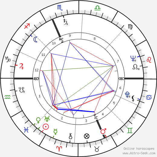 Gabriele Ferzetti birth chart, Gabriele Ferzetti astro natal horoscope, astrology