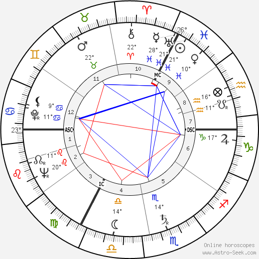 Georges Delerue birth chart, biography, wikipedia 2023, 2024