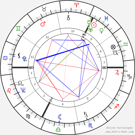 Georges Delerue birth chart, Georges Delerue astro natal horoscope, astrology