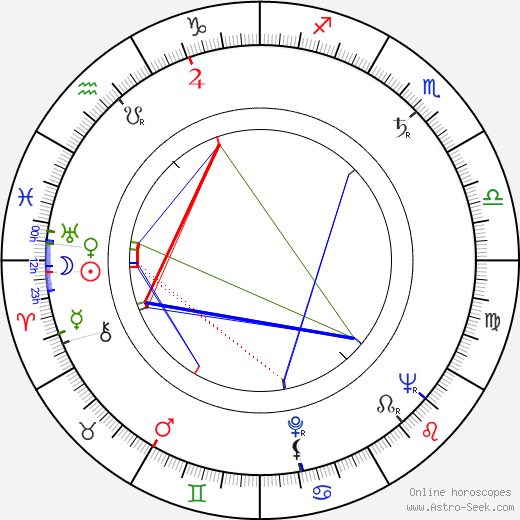 Gerhard Riedmann birth chart, Gerhard Riedmann astro natal horoscope, astrology