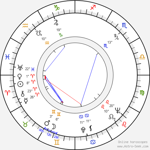 Harriett Philipson birth chart, biography, wikipedia 2024, 2025