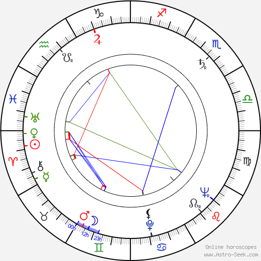 Harriett Philipson birth chart, Harriett Philipson astro natal horoscope, astrology