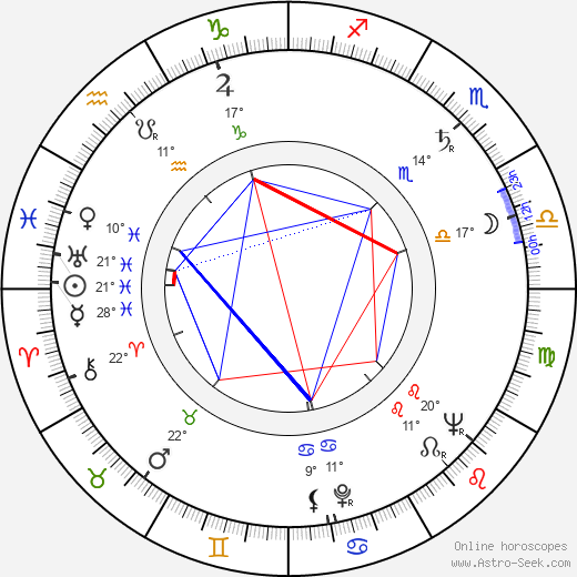 Harry Harrison birth chart, biography, wikipedia 2023, 2024