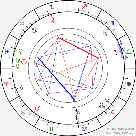 Harry Harrison birth chart, Harry Harrison astro natal horoscope, astrology
