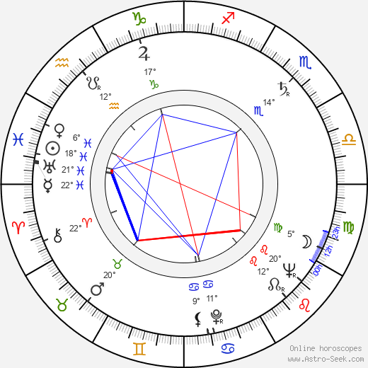 Henning Bendtsen birth chart, biography, wikipedia 2024, 2025