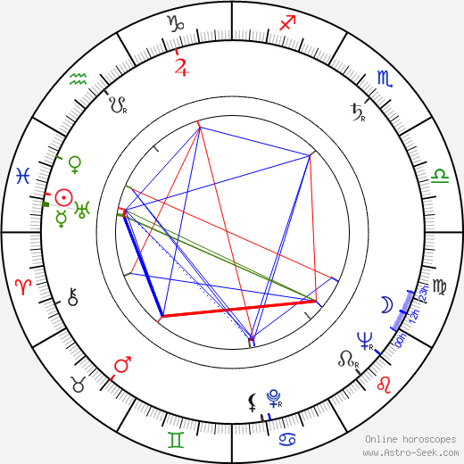 Henning Bendtsen birth chart, Henning Bendtsen astro natal horoscope, astrology