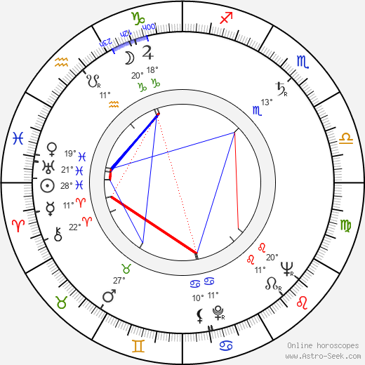 Hilkka Kinnunen birth chart, biography, wikipedia 2024, 2025